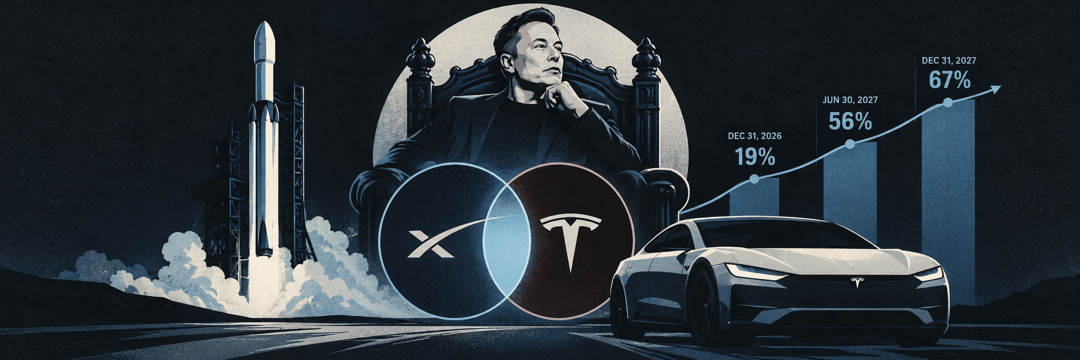 Market odds point to a SpaceX, Tesla merger but not in 2026