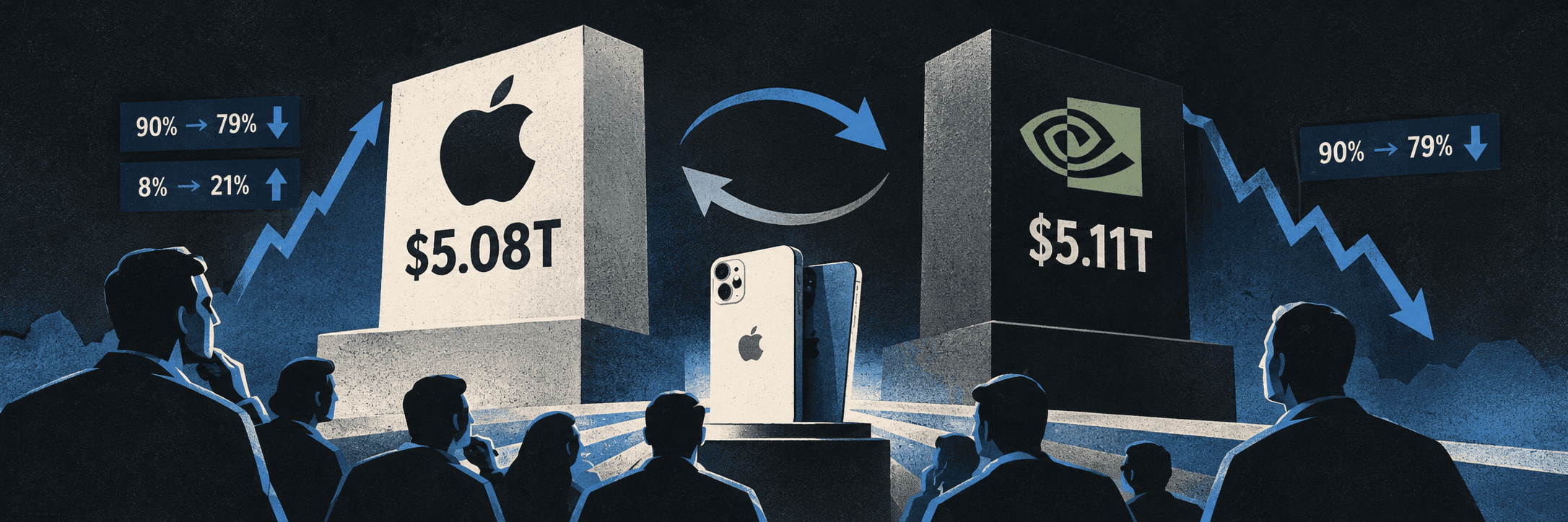 Could Apple become the largest company by market cap in October 2026?
